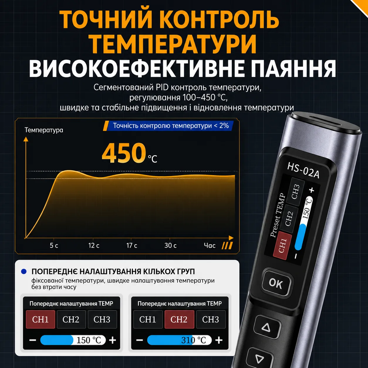 FNIRSI HS-02B Розумний портативний паяльник